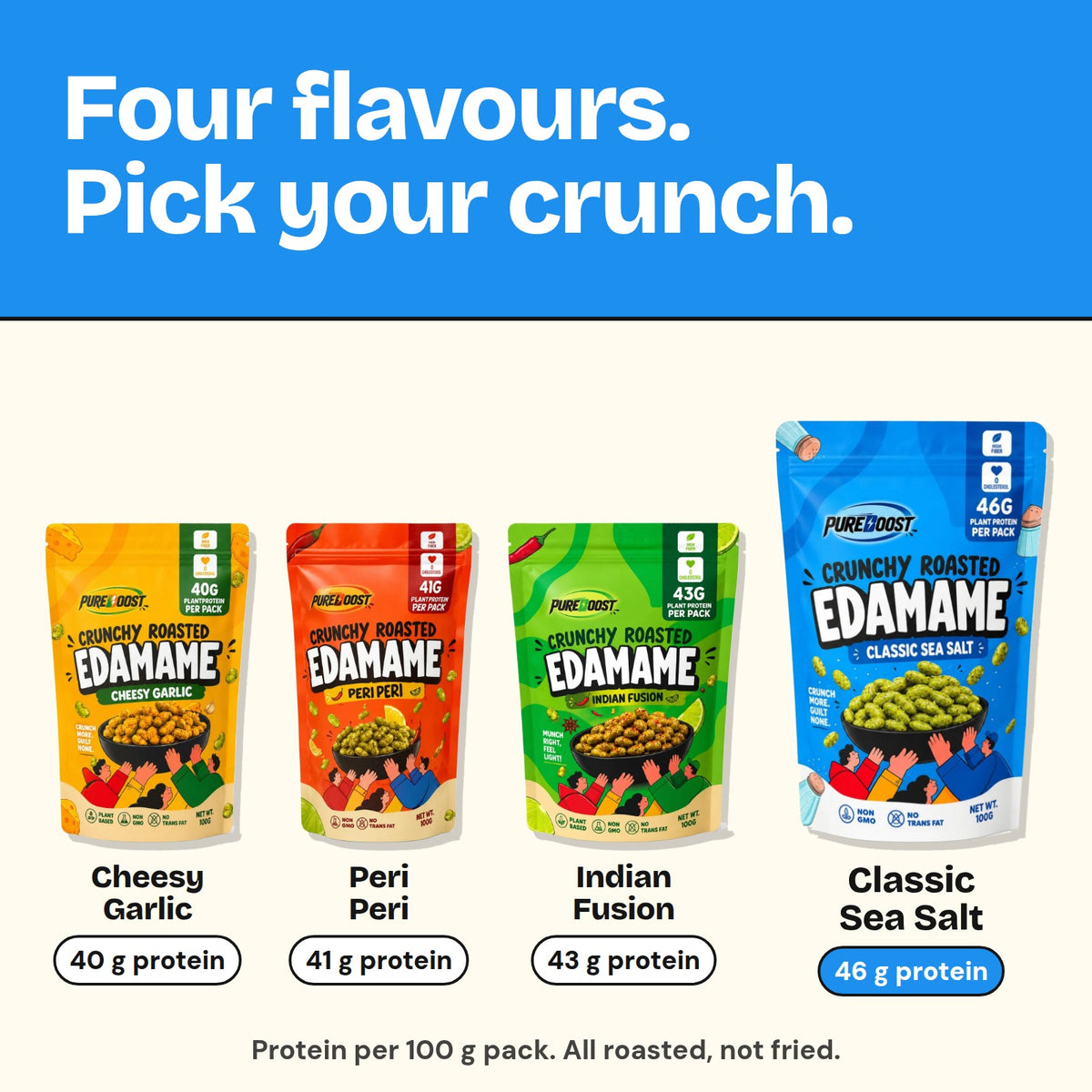 Pureboost roasted edamame range: Cheesy Garlic, Peri Peri, Indian Fusion and Classic Sea Salt