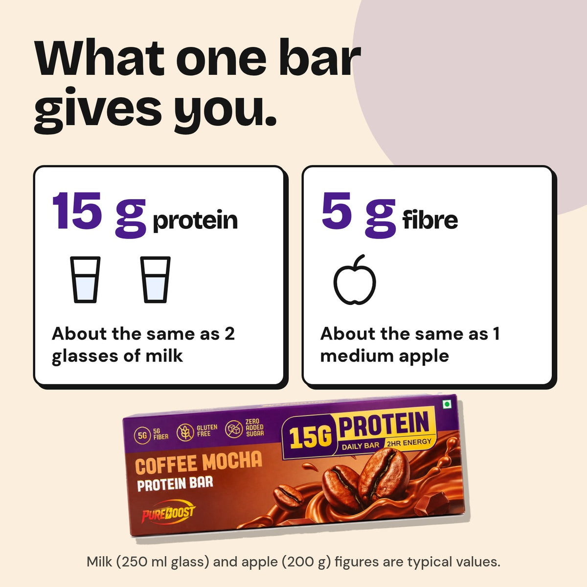 One Pureboost Coffee Mocha Protein Bar gives 15 g protein and 5 g fibre