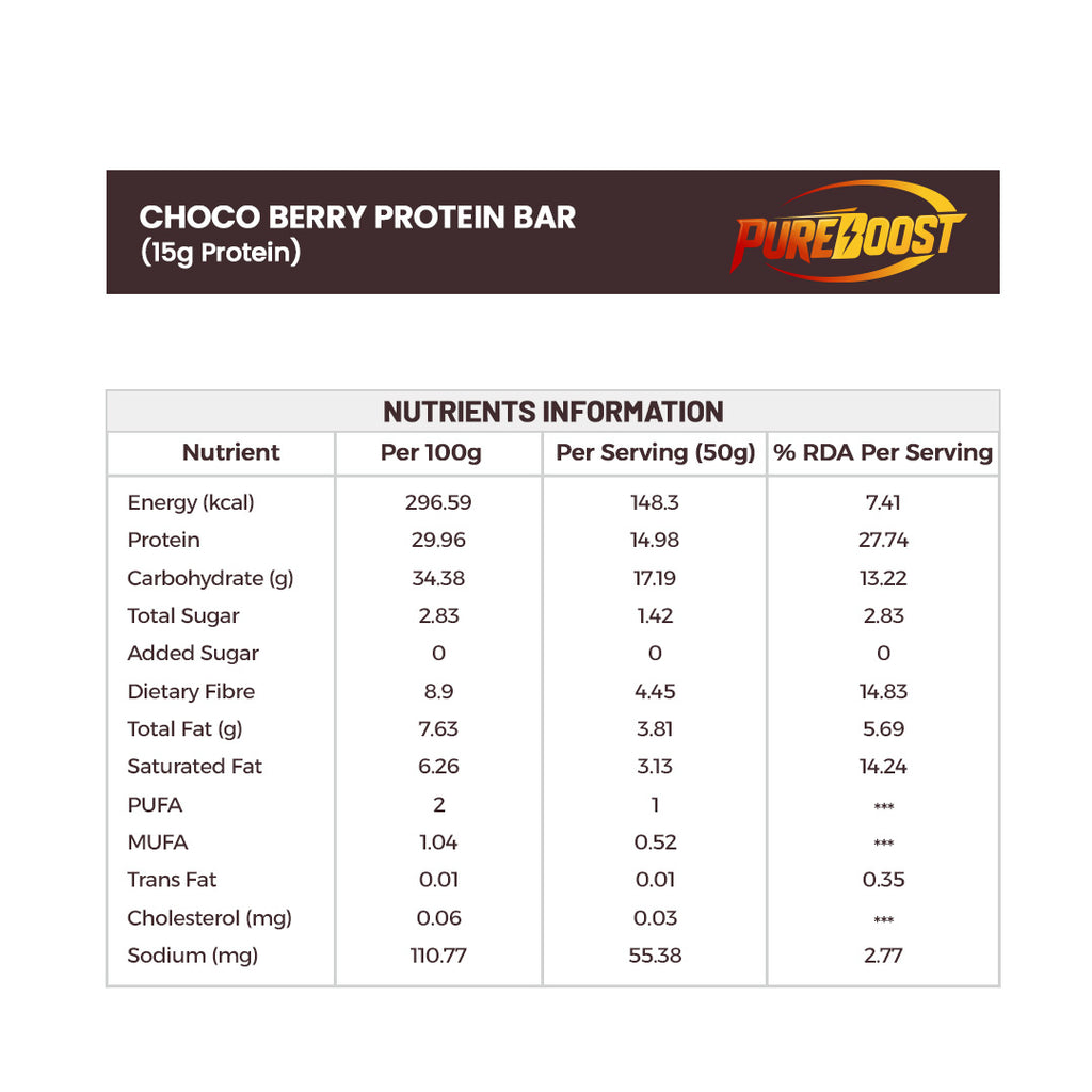Choco Berry Protein Bar Pack Of 12