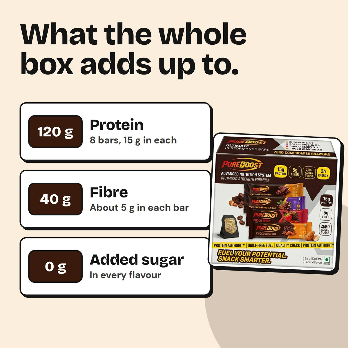 Pureboost All in one protein bar box adds up to 120 g protein, 40 g fibre and 0 g added sugar