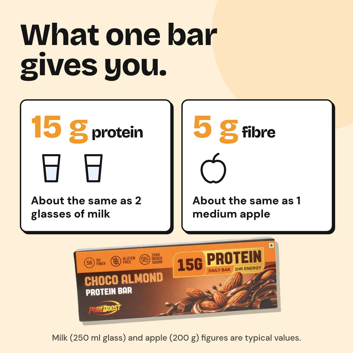 One Pureboost Choco Almond Protein Bar gives 15 g protein and 5 g fibre
