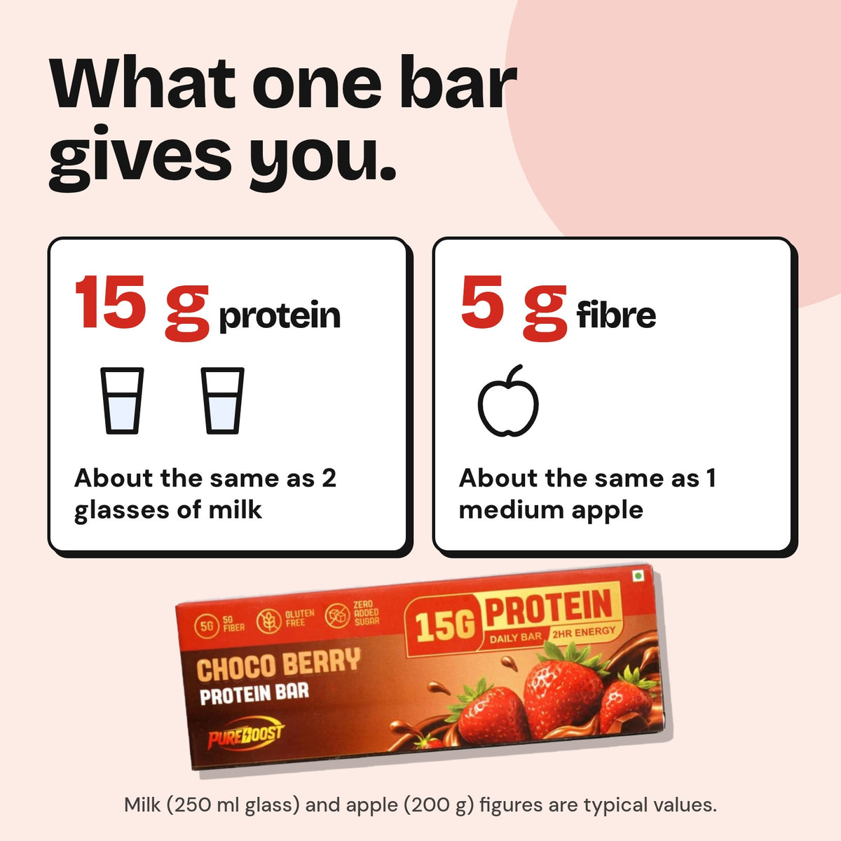 One Pureboost Choco Berry Protein Bar gives 15 g protein and 5 g fibre