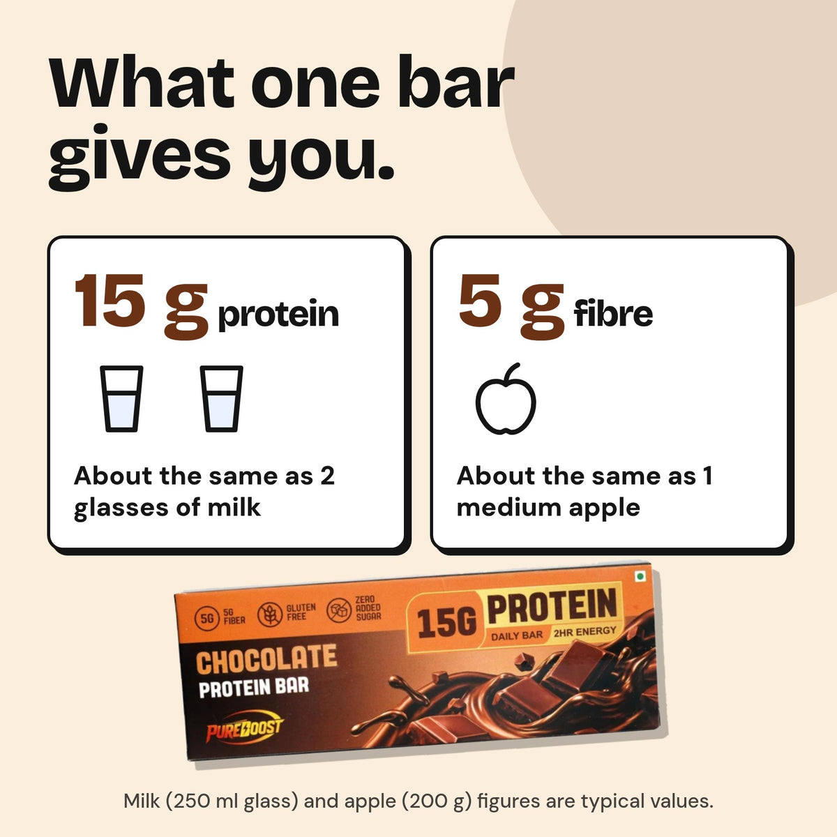 One Pureboost Chocolate Protein Bar gives 15 g protein and 5 g fibre