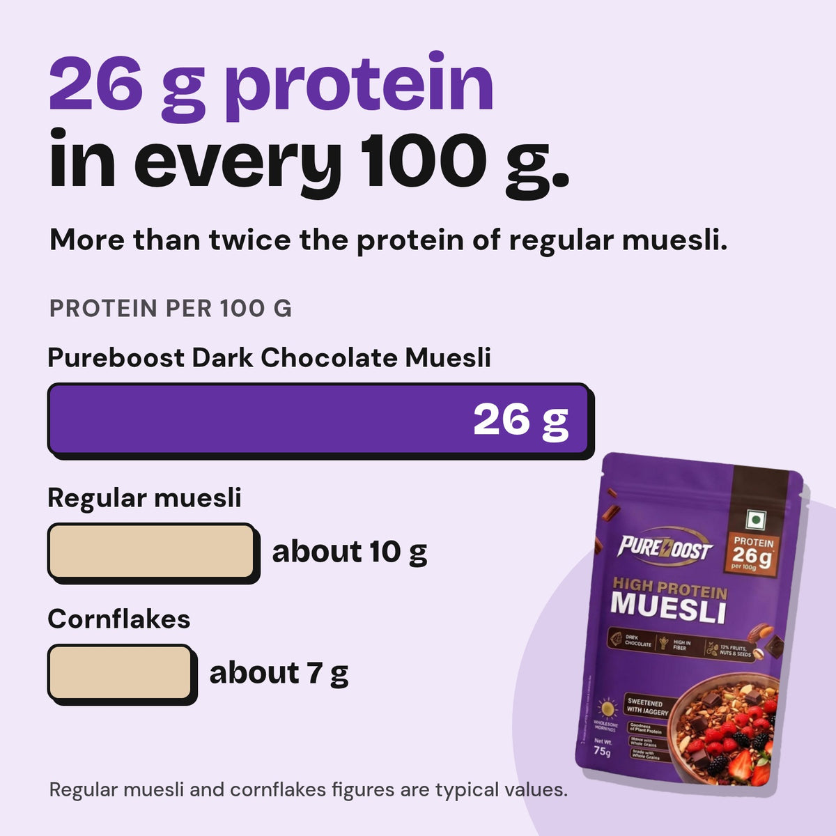 Pureboost Dark Chocolate Muesli: 26 g protein in every 100 g, more than twice regular muesli
