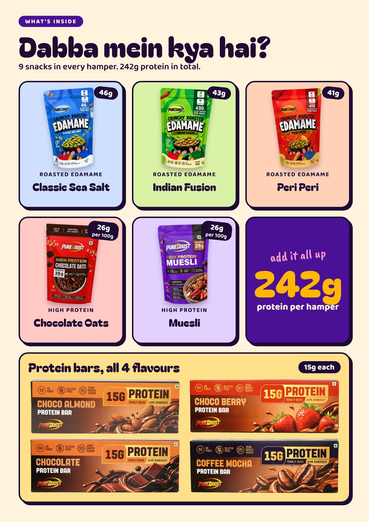 What's inside the Protein Wala Hamper: nine PureBoost snacks adding up to 242g protein